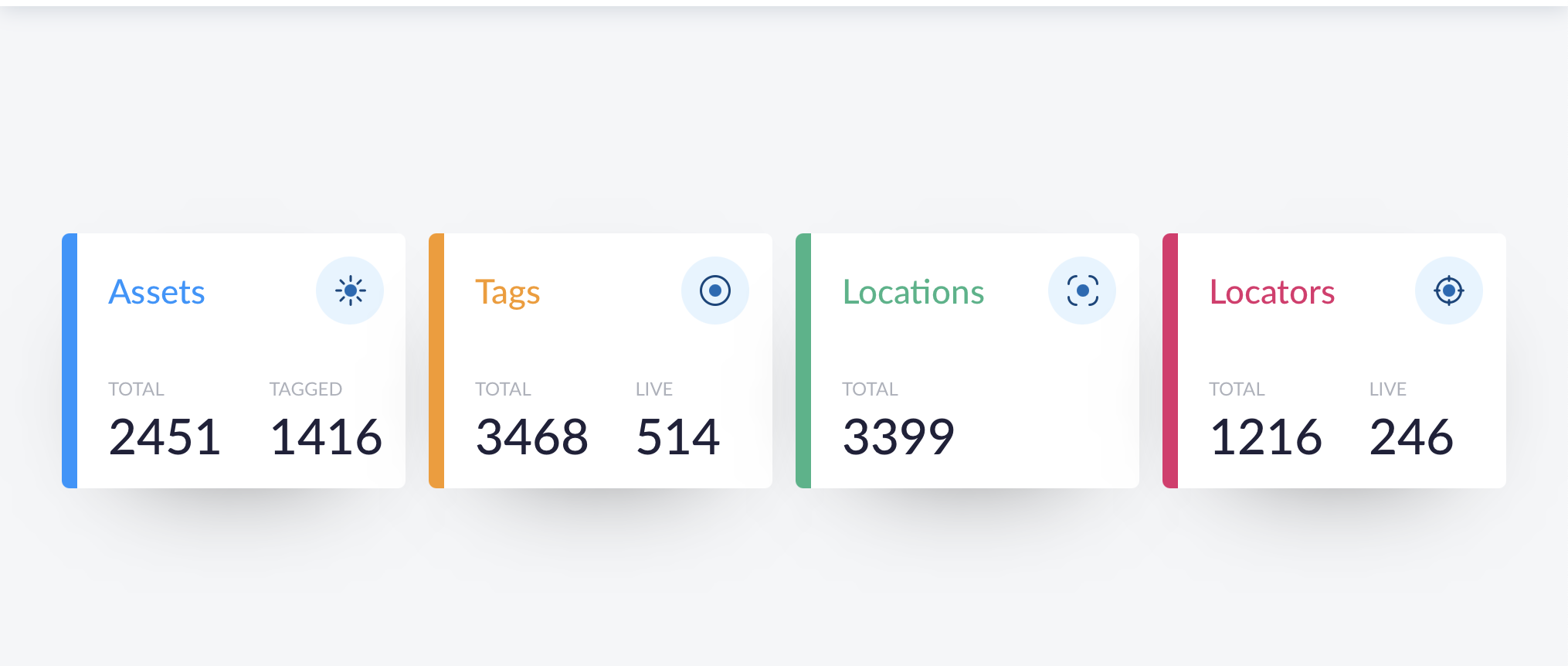 Blyott Remote Insights dashboard — live asset status and utilisation
