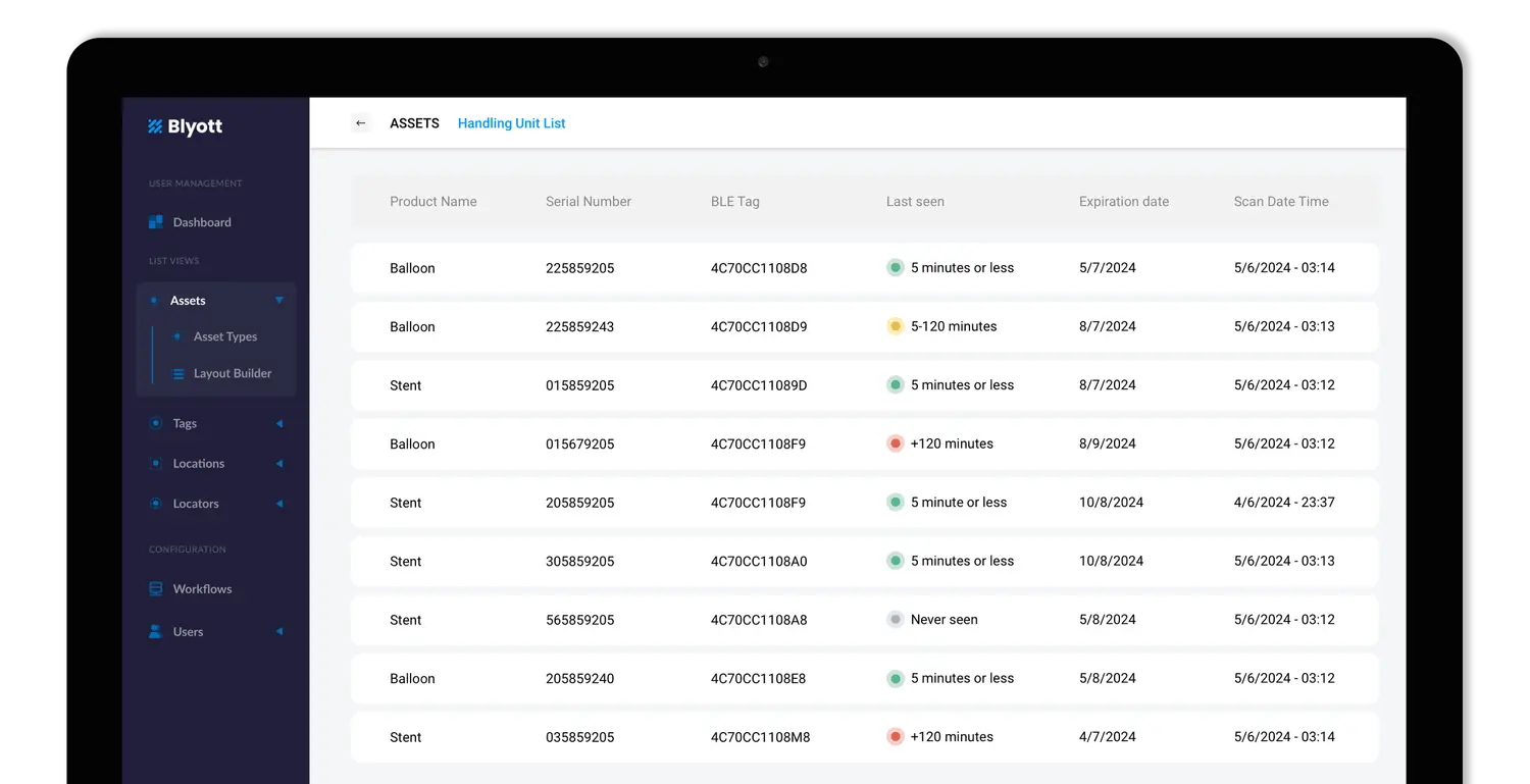 Blyott consignment dashboard — supplier-owned stock counted in real time