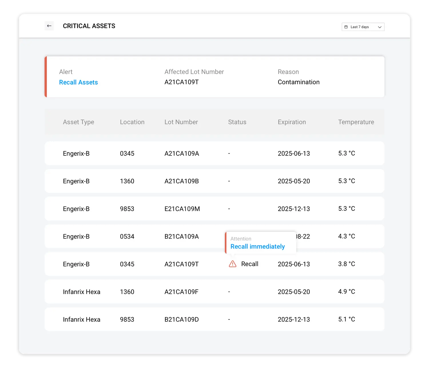 Blyott recall view — trace every affected batch by location and expiry