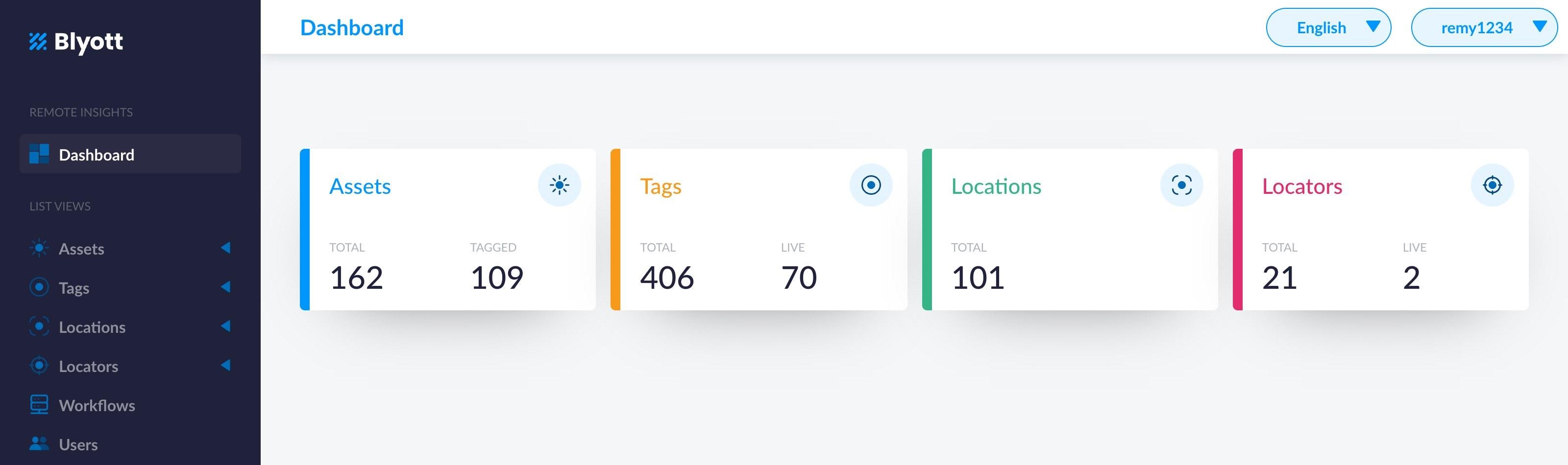 Blyott Remote Insights dashboard — live asset status and utilisation